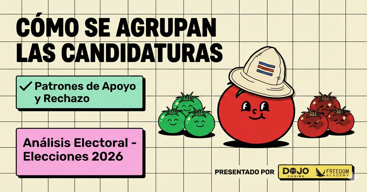 El paisaje electoral 2026: ¿Cómo se agrupan las candidaturas en la mente del electorado?